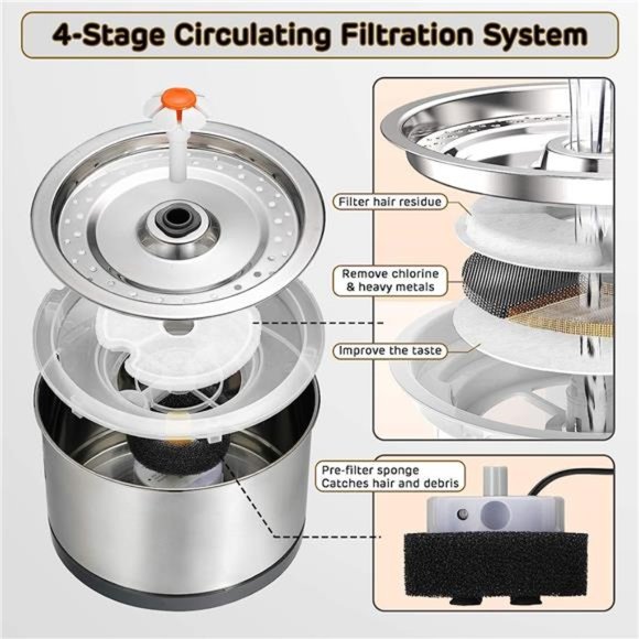 Cat Water Fountain Stainless Steel, 84oz/2.5L, 4-Stage Filtration, Ultra Quiet - Picture 4 of 6